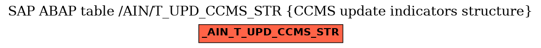 E-R Diagram for table /AIN/T_UPD_CCMS_STR (CCMS update indicators structure)