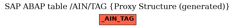 E-R Diagram for table /AIN/TAG (Proxy Structure (generated))