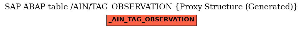 E-R Diagram for table /AIN/TAG_OBSERVATION (Proxy Structure (Generated))