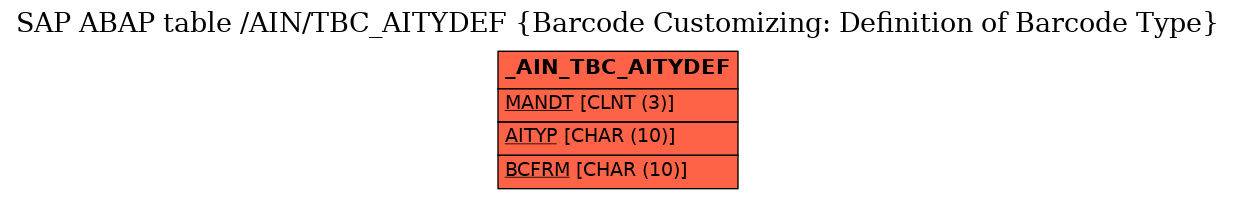 E-R Diagram for table /AIN/TBC_AITYDEF (Barcode Customizing: Definition of Barcode Type)