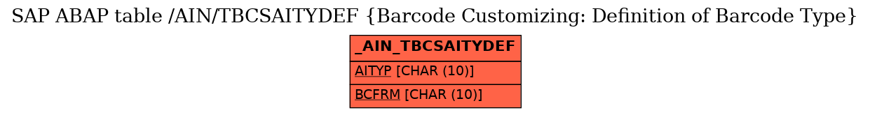 E-R Diagram for table /AIN/TBCSAITYDEF (Barcode Customizing: Definition of Barcode Type)