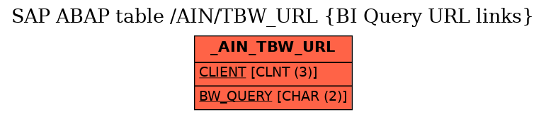 E-R Diagram for table /AIN/TBW_URL (BI Query URL links)