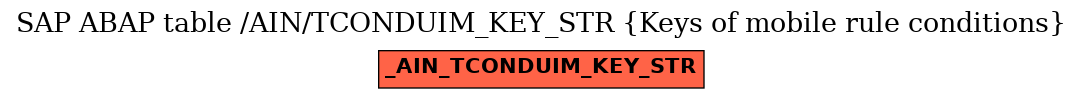 E-R Diagram for table /AIN/TCONDUIM_KEY_STR (Keys of mobile rule conditions)