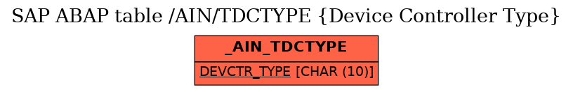 E-R Diagram for table /AIN/TDCTYPE (Device Controller Type)