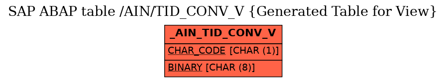 E-R Diagram for table /AIN/TID_CONV_V (Generated Table for View)