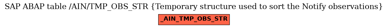 E-R Diagram for table /AIN/TMP_OBS_STR (Temporary structure used to sort the Notify observations)