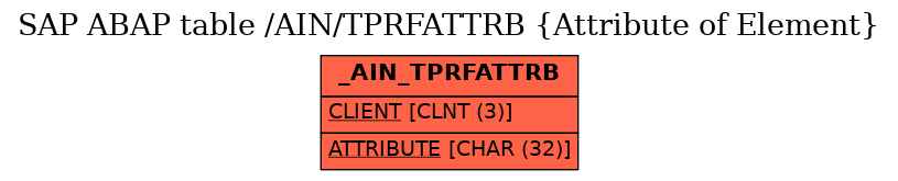 E-R Diagram for table /AIN/TPRFATTRB (Attribute of Element)