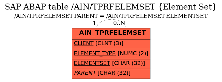 E-R Diagram for table /AIN/TPRFELEMSET (Element Set)