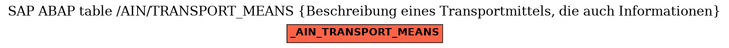 E-R Diagram for table /AIN/TRANSPORT_MEANS (Beschreibung eines Transportmittels, die auch Informationen)