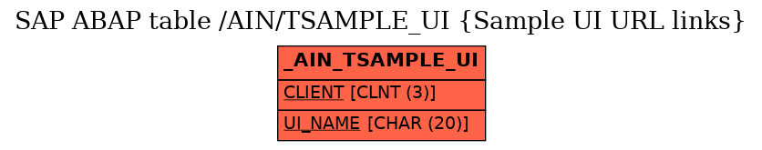 E-R Diagram for table /AIN/TSAMPLE_UI (Sample UI URL links)