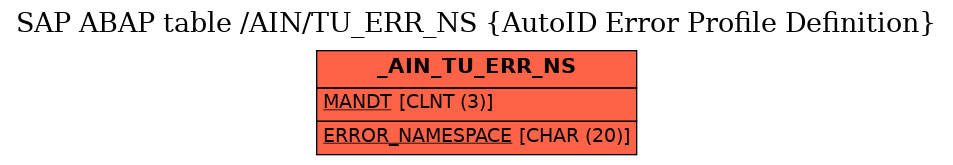 E-R Diagram for table /AIN/TU_ERR_NS (AutoID Error Profile Definition)