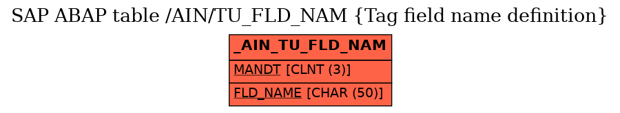 E-R Diagram for table /AIN/TU_FLD_NAM (Tag field name definition)