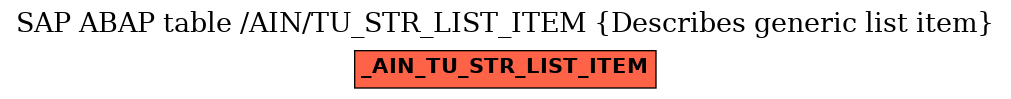 E-R Diagram for table /AIN/TU_STR_LIST_ITEM (Describes generic list item)