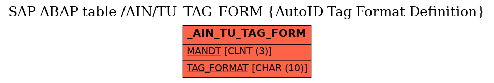 E-R Diagram for table /AIN/TU_TAG_FORM (AutoID Tag Format Definition)