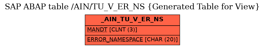 E-R Diagram for table /AIN/TU_V_ER_NS (Generated Table for View)