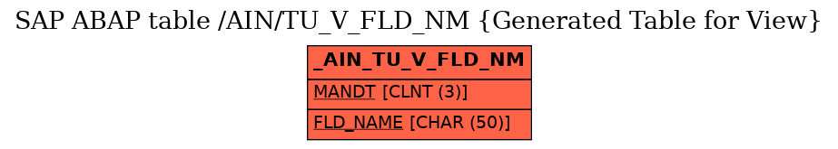 E-R Diagram for table /AIN/TU_V_FLD_NM (Generated Table for View)