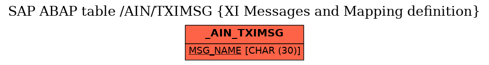 E-R Diagram for table /AIN/TXIMSG (XI Messages and Mapping definition)