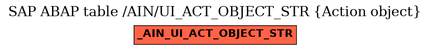 E-R Diagram for table /AIN/UI_ACT_OBJECT_STR (Action object)