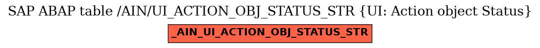 E-R Diagram for table /AIN/UI_ACTION_OBJ_STATUS_STR (UI: Action object Status)