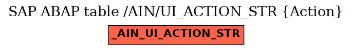 E-R Diagram for table /AIN/UI_ACTION_STR (Action)