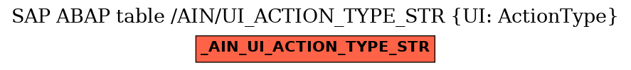 E-R Diagram for table /AIN/UI_ACTION_TYPE_STR (UI: ActionType)