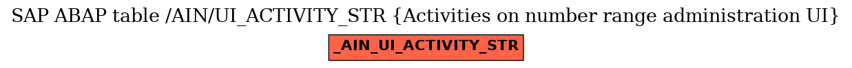 E-R Diagram for table /AIN/UI_ACTIVITY_STR (Activities on number range administration UI)