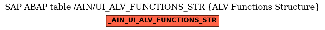 E-R Diagram for table /AIN/UI_ALV_FUNCTIONS_STR (ALV Functions Structure)