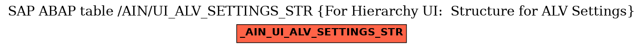 E-R Diagram for table /AIN/UI_ALV_SETTINGS_STR (For Hierarchy UI:  Structure for ALV Settings)