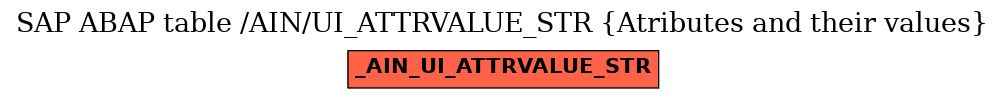 E-R Diagram for table /AIN/UI_ATTRVALUE_STR (Atributes and their values)