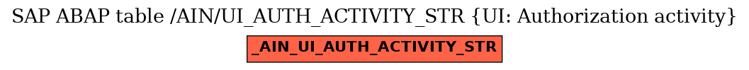 E-R Diagram for table /AIN/UI_AUTH_ACTIVITY_STR (UI: Authorization activity)