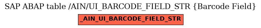 E-R Diagram for table /AIN/UI_BARCODE_FIELD_STR (Barcode Field)