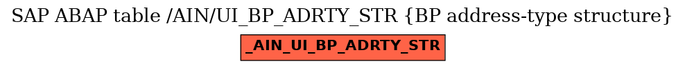 E-R Diagram for table /AIN/UI_BP_ADRTY_STR (BP address-type structure)