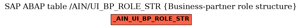 E-R Diagram for table /AIN/UI_BP_ROLE_STR (Business-partner role structure)