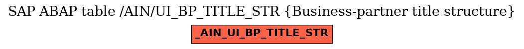 E-R Diagram for table /AIN/UI_BP_TITLE_STR (Business-partner title structure)