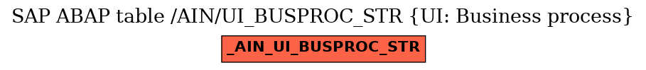 E-R Diagram for table /AIN/UI_BUSPROC_STR (UI: Business process)