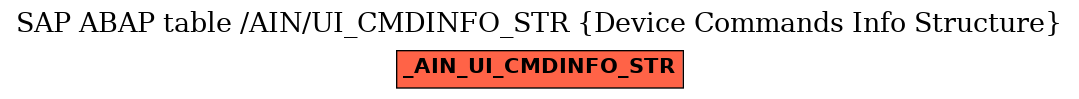 E-R Diagram for table /AIN/UI_CMDINFO_STR (Device Commands Info Structure)