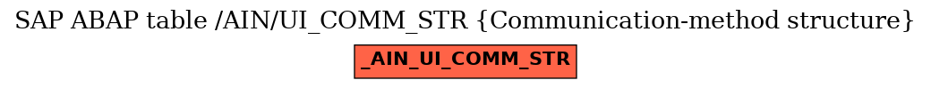 E-R Diagram for table /AIN/UI_COMM_STR (Communication-method structure)