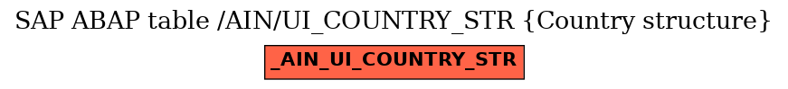 E-R Diagram for table /AIN/UI_COUNTRY_STR (Country structure)