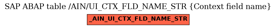 E-R Diagram for table /AIN/UI_CTX_FLD_NAME_STR (Context field name)