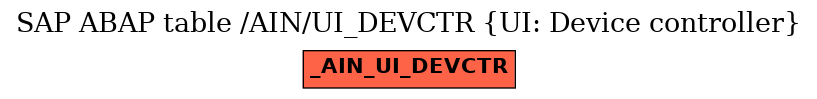 E-R Diagram for table /AIN/UI_DEVCTR (UI: Device controller)