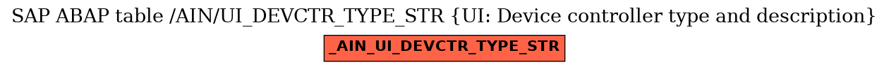 E-R Diagram for table /AIN/UI_DEVCTR_TYPE_STR (UI: Device controller type and description)