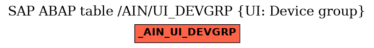 E-R Diagram for table /AIN/UI_DEVGRP (UI: Device group)