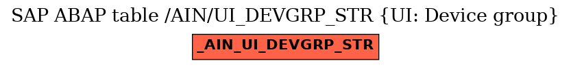 E-R Diagram for table /AIN/UI_DEVGRP_STR (UI: Device group)