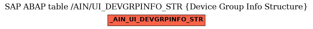 E-R Diagram for table /AIN/UI_DEVGRPINFO_STR (Device Group Info Structure)