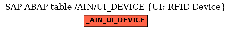 E-R Diagram for table /AIN/UI_DEVICE (UI: RFID Device)