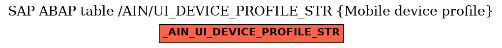 E-R Diagram for table /AIN/UI_DEVICE_PROFILE_STR (Mobile device profile)