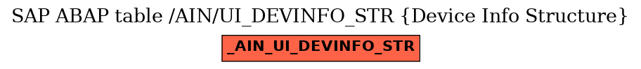 E-R Diagram for table /AIN/UI_DEVINFO_STR (Device Info Structure)