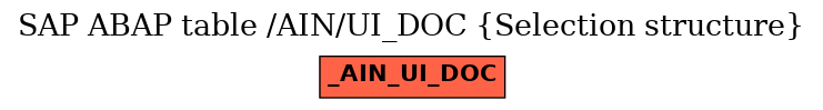 E-R Diagram for table /AIN/UI_DOC (Selection structure)