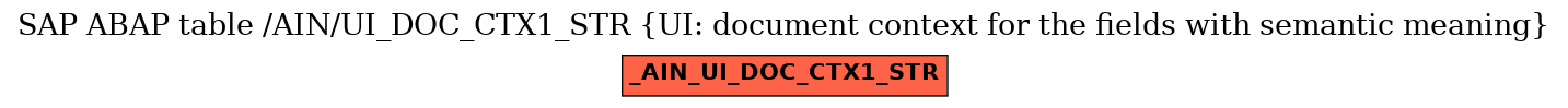 E-R Diagram for table /AIN/UI_DOC_CTX1_STR (UI: document context for the fields with semantic meaning)