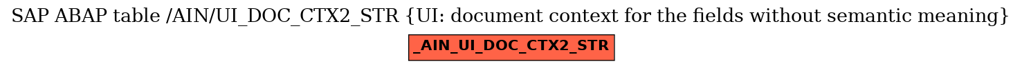 E-R Diagram for table /AIN/UI_DOC_CTX2_STR (UI: document context for the fields without semantic meaning)